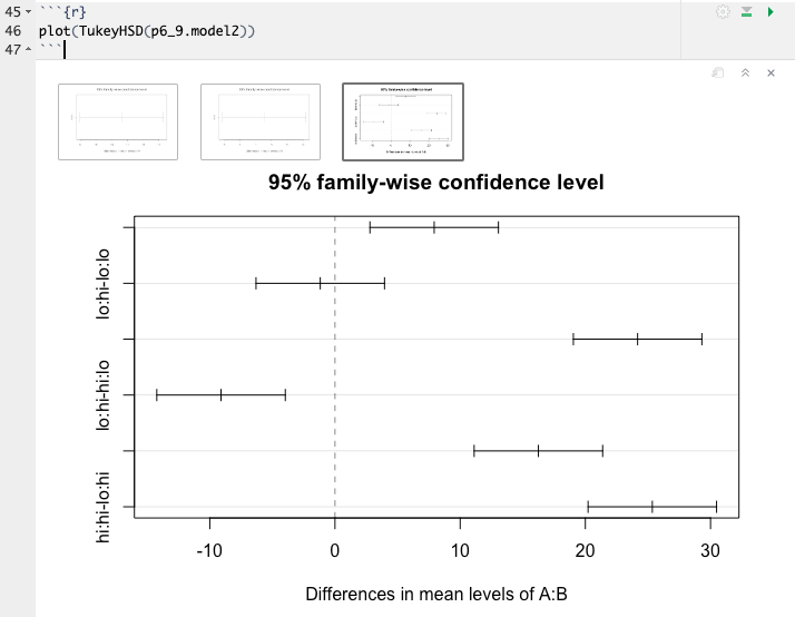Graphical Tukey's Analysis