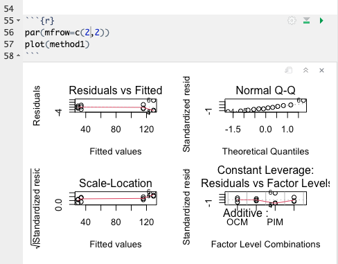 Cluttered Residual Plots