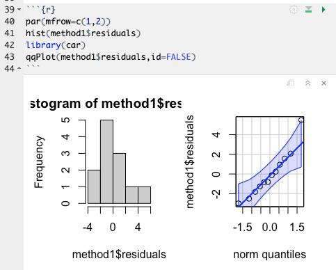 Normalilty Graphs in R