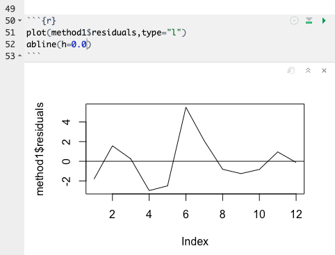 Simple Residual Plot
