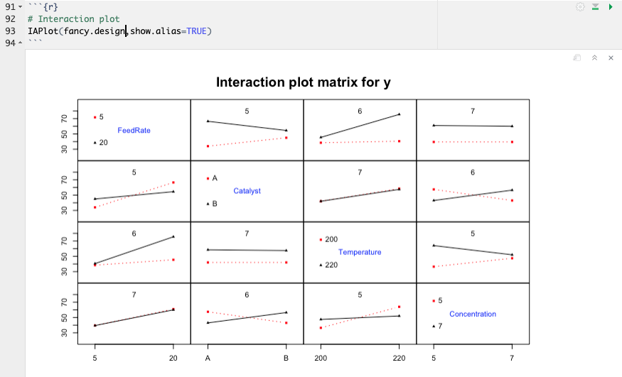 Interaction Plot