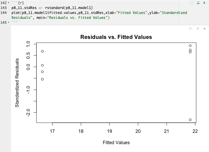Residuals vs. Fitted Values
