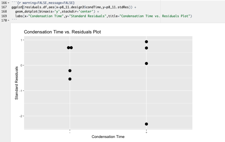 Residuals vs. Factor B