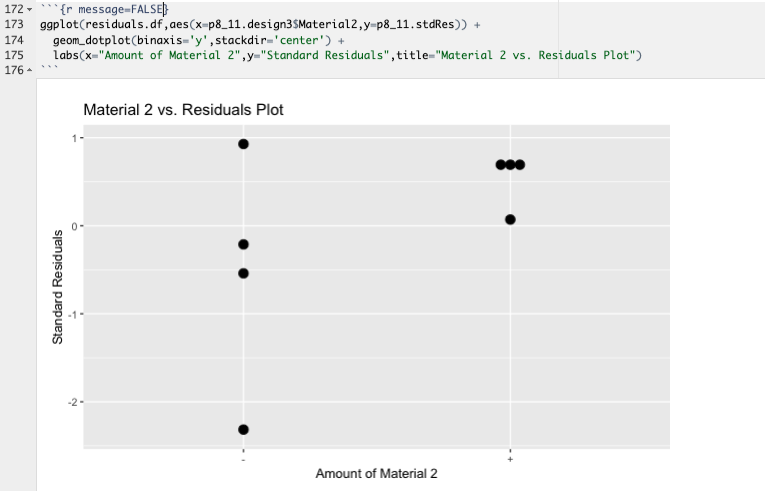Residuals vs. Factor C