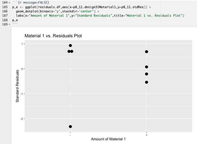 Residuals vs. Factor E