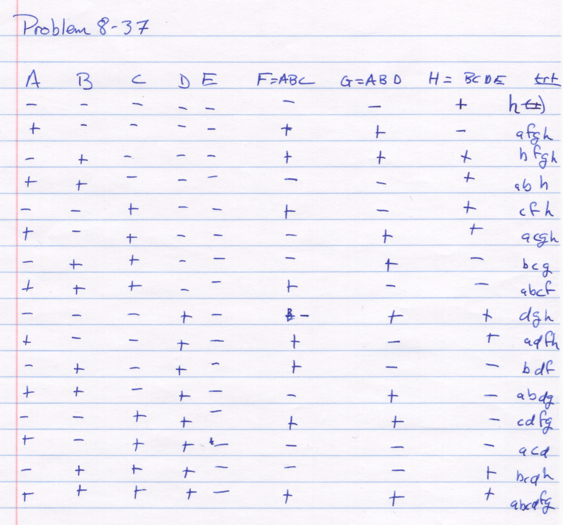 Manual Design Matrix, part 1