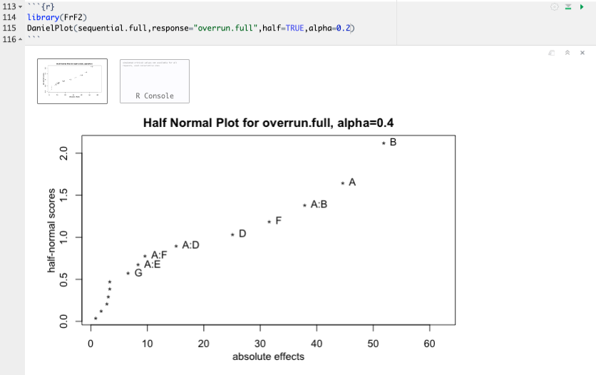 Half Normal  Plot for Full fold-over Design