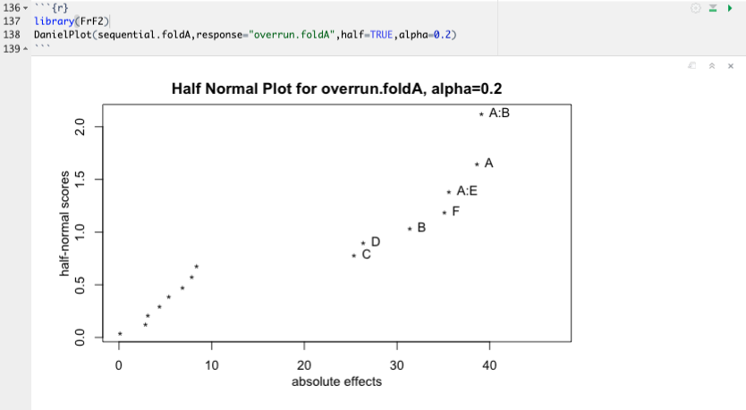 Half-Normal Plot for Fold-over Design