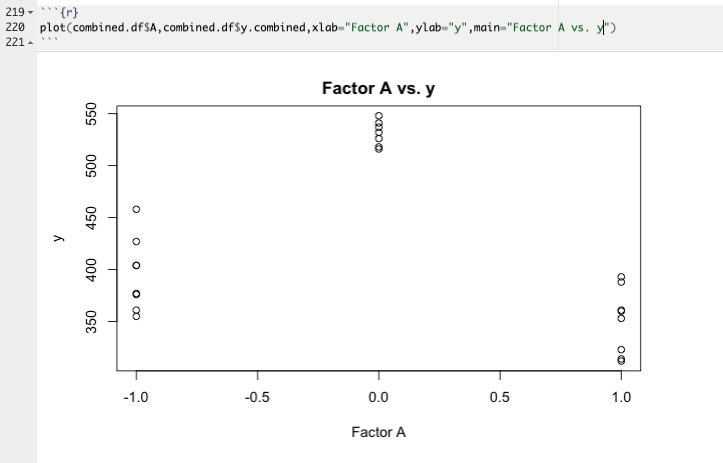 Plot of Factor A vs. Y