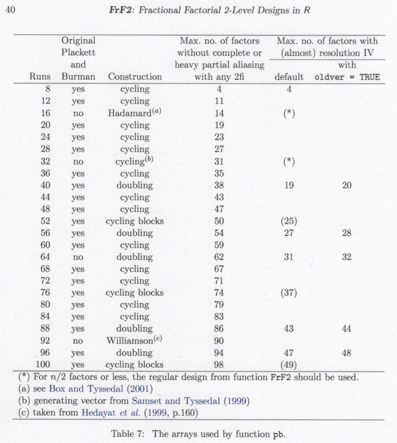 Plackett-Burman Designs in R