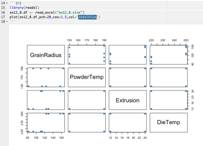 Example 12.8 Scatter Plot