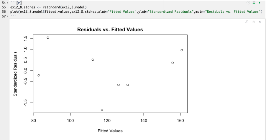 Ex. 12.8 Residuals vs. Fitted Values