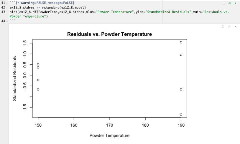 Residuals vs. Powder Temperature