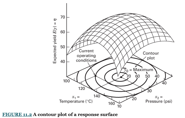 Textbook Figure 11.2