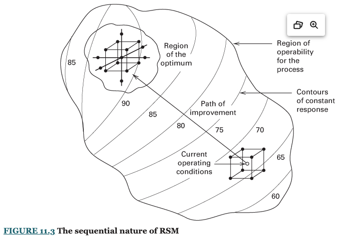 Textbook Figure 11.3