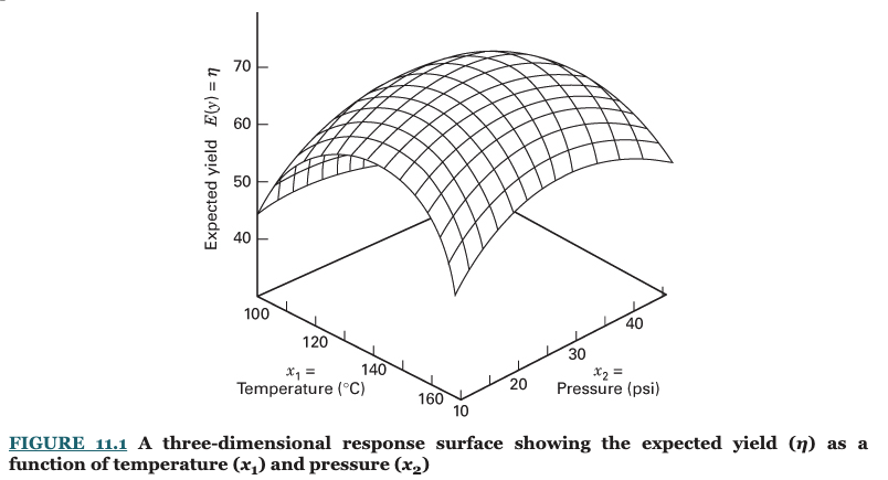 Textbook Figure 11.1