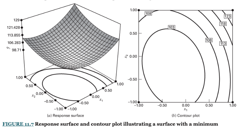 Textbook Figure 11.7