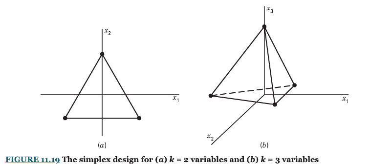 Textbook Figure 11.19