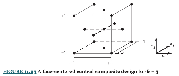 Textbook Figure 11.23