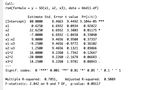 Coefficients from bbd() Full Model
