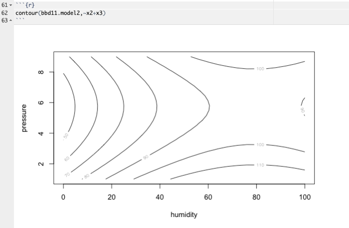 Non-image Contour Plot