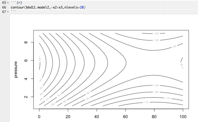 Contour Plot with 20 lines