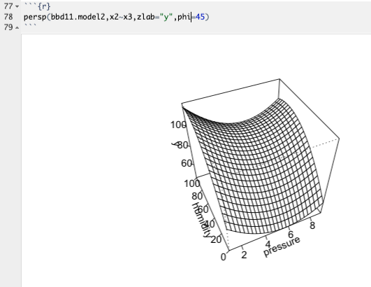 3D Plot Rotated 45 Degrees around Phi