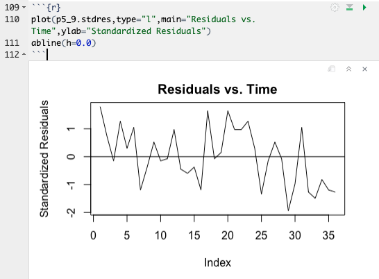 Residuals vs. Time plot