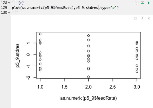 plain residual plot