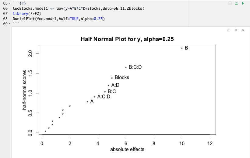 Half Normal Probability Plot