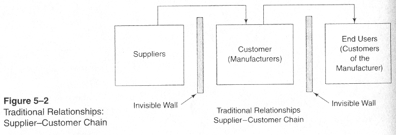 Figure 5.2