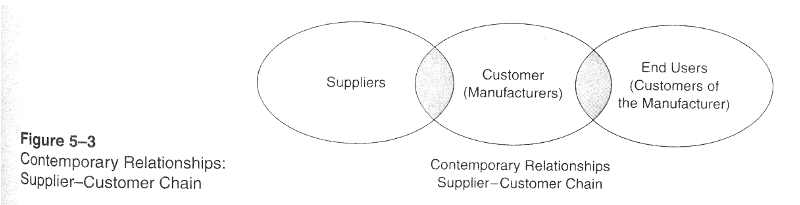 Figure 5.3