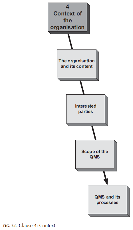 Overview of Clause 4