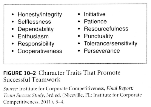 Figure10-2: Character Traits that Promote Teamwork