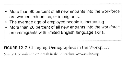 Figure 12-7: Changing Demographics in the Workplace