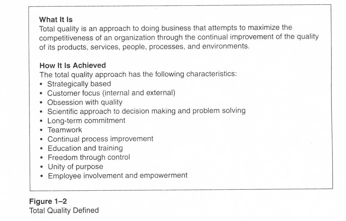 Figure 1-2 Total Quality: What it is and How it is Achieved