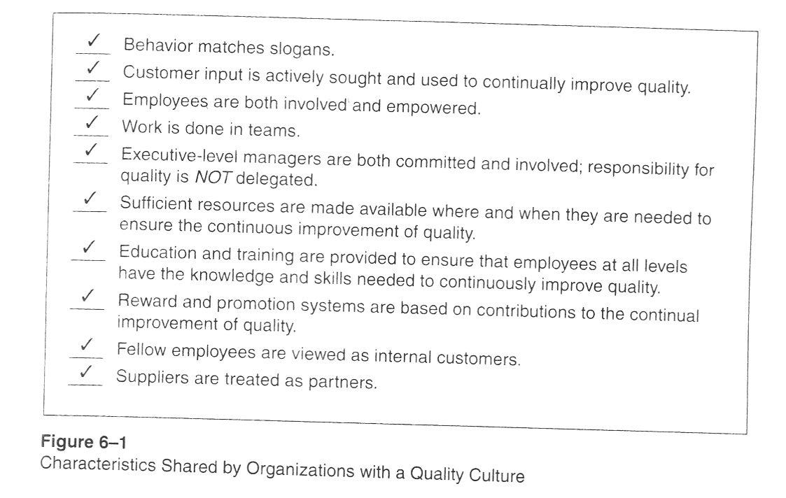 Figure 6-1: Characteristics shared by Organizations with a Quality Culture