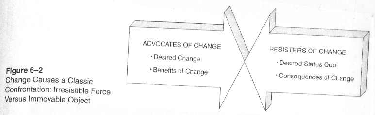 Figure 6-2: Change Causes a Classic Confrontation: Irresistible Force Versus Immovable Object
