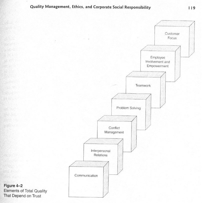 Figure 4.2 from textbook