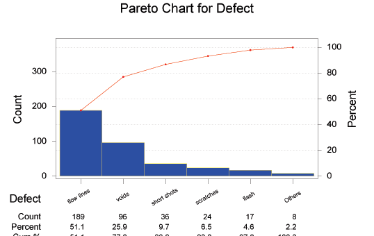 Sample Pareto Chart