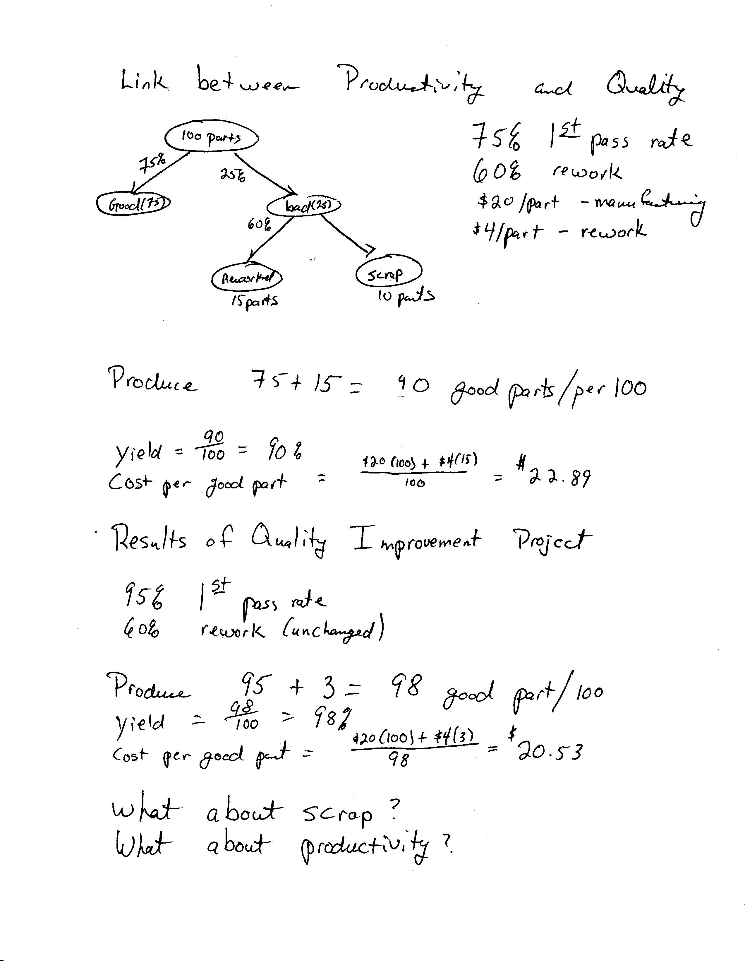 Productivity Example
