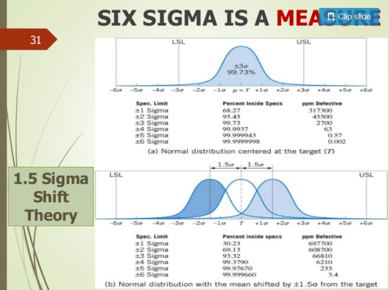 six sigma is a measure