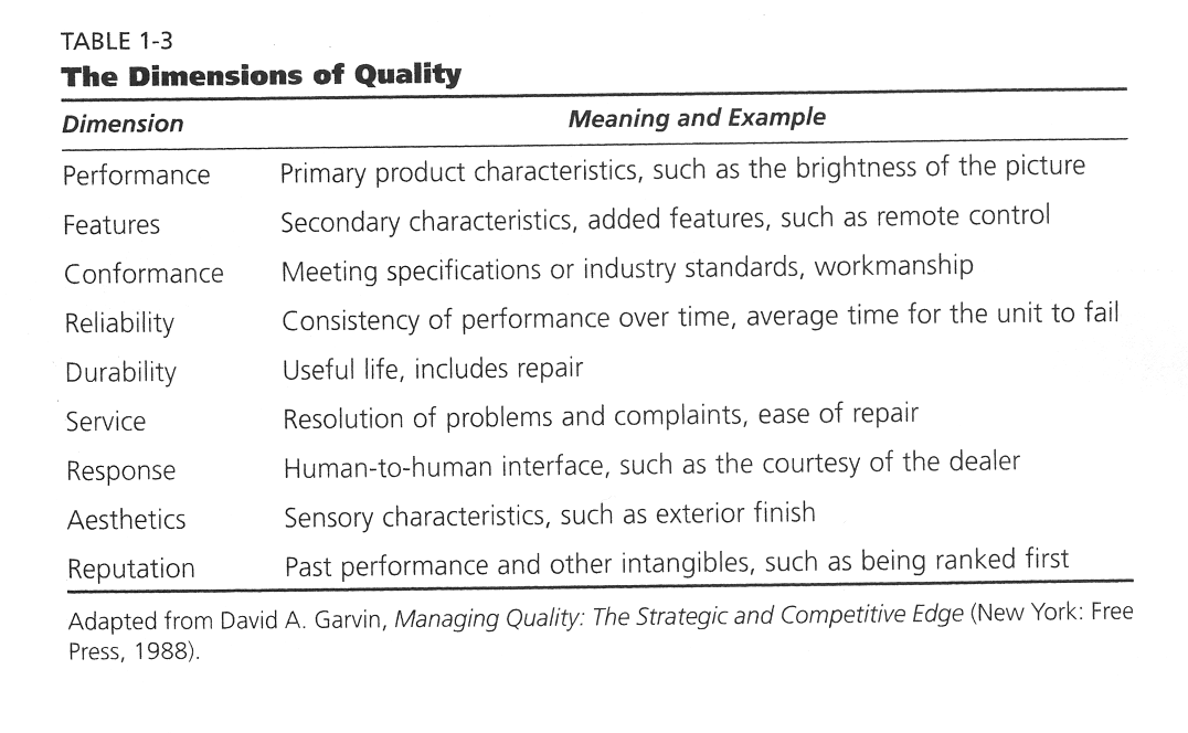 Table 1-3: The Dimensions of Quality