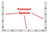 Conveyor System
